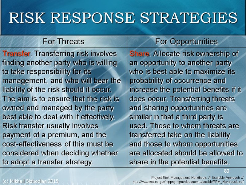 80 RISK RESPONSE STRATEGIES Project Risk Management Handbook: A Scalable Approach // http://www.dot.ca.gov/hq/projmgmt/documents/prmhb/PRM_Handbook.pdf (c)